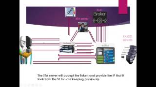 Citrix Netscler Gateway and Storefront Packet flow and Troubleshooting [upl. by Nylrehc854]