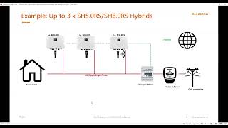 Emergency Backstop for Sungrow Invetrers [upl. by Critta415]