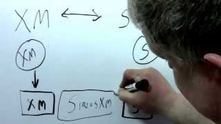 Satellite Radio  XM Sirius and SiriusXM and How They Work [upl. by Assillim495]