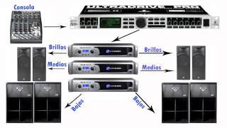 COMO HACER LAS CONEXIONES DE TU EQUIPO DE SONIDO 22 [upl. by Leith]