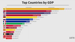 Top 15 Countries By GDP 16002019 [upl. by Kudva553]