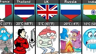 Average Winter Temperature From Different Countries [upl. by Carisa]