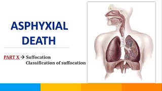 Part10  Suffocation amp Its types  SmotheringEntrapment  Asphyxial Death  SavvyForensics [upl. by Harned878]