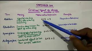 Combined Effect of Drugs [upl. by Procora]