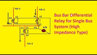 BUS BAR PROTECTION RELAYHIGH IMPEDANCE TYPE FOR SINGLE BUS SYSTEM [upl. by Forest601]