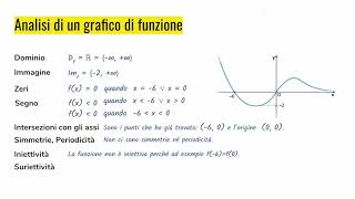 Analisi del grafico di una funzione esercizio svolto [upl. by Rabassa674]