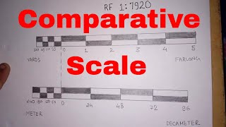 comparative scale [upl. by Enellek433]