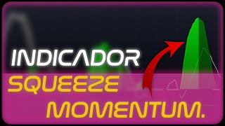 SQUEEZE MOMENTUM INDICATOR de lazy bear  La ESTRATEGIA [upl. by Yrdua]