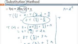 Divide and Conquer Generic Method [upl. by Townie]