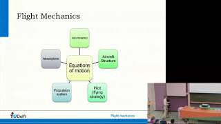 1 17 Introduction to Aerospace Engineering I 17 Flight mechanics lecture 1 Introduction [upl. by Twedy]