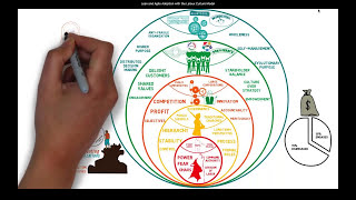 Disrupting Ourselves Moving to a Teal Organization Model  Bob Payne [upl. by Kaiulani]