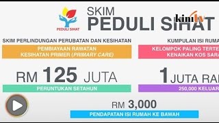 Skim Peduli Sihat bakal diperkenalkan kepada rakyat Selangor 2017 [upl. by Ojoj329]