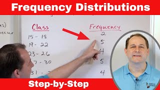 What is a Frequency Distribution in Statistics [upl. by Asseram944]