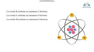 Repartition electronique 2éme science et Info [upl. by Husain147]