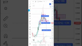 Siacoin price prediction and technical analysis siacoin Update  37 shorts [upl. by Annaegroeg561]