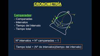 CRONOMETRÍA I 1ERA PARTE [upl. by Halet]