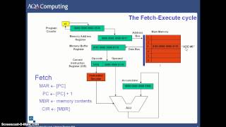 The Fetch Execute Cycle [upl. by Ahsilam]