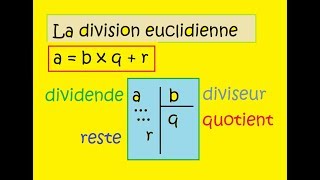 Maths sixièmeComment poser une division entière diviseur reste quotient dividendeeuclidienne [upl. by Jr]