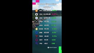 Kripto Puls Praćenje Današnjih Top 10 Kriptovaluta [upl. by Airotnes]