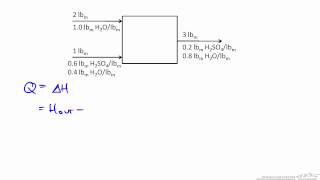 Isothermal Mixing [upl. by Woodford115]