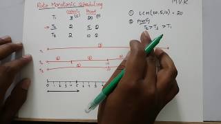 Rate Monotonic Scheduling [upl. by Eirojam]