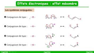 Effets électroniques 2  leffet mésomère [upl. by Ardnuahs]