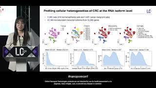 Fulllength RNA isoforms in human colorectal cancer at singlecell resolution Ping Lu [upl. by Jobi]