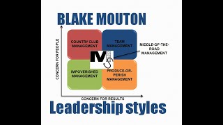 Blake Moutons Managerial Grid of Leadership Styles  Simplest Explanation ever [upl. by Rolandson198]