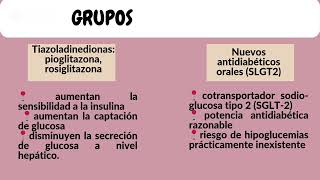 ANTIDIABETICOS ORALES RESUMEN CLASIFICACION💊 [upl. by Nerrat]