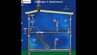 Simulatie ventilatie natuurlijke toevoer en mechanische afvoer [upl. by Fitzger]