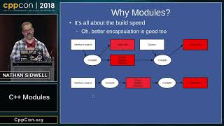 CppCon 2018 Nathan Sidwell “C Modules” [upl. by Errick]