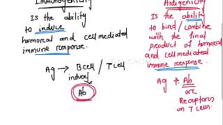 Antigenicity and Immunogenicity Know the Difference [upl. by Kcered]