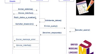 Diagramas de secuencia bien explicado [upl. by Vilberg504]