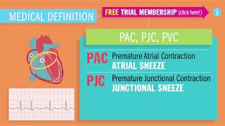 PAC PJC PVC For Nursing Students part 1 of 3 [upl. by Marve]