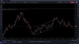 Weekly Market Analysis for Fourth week of July 2024 [upl. by Adorl947]