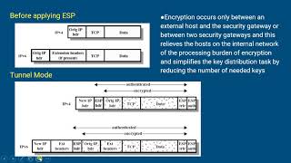 Transport mode and Tunnel Mode ESP [upl. by Jethro]
