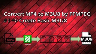 MP4 to M3U8 by FFMPEG شرح عربي  Creating Basic M3U8 Manifest 1 [upl. by Anitel]