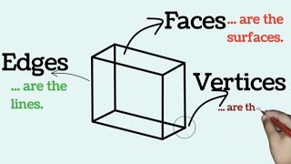 KPSEA 2024 PREDICTION FACES VERTICES AND EDGES [upl. by Yvonne]