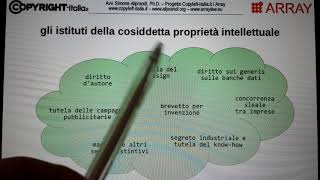 La proprietà intellettuale principi generali [upl. by Helli]