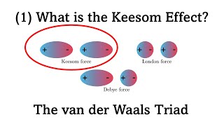 Interatomic Forces Part 9 What is the Keesom Interaction [upl. by Myrtice]