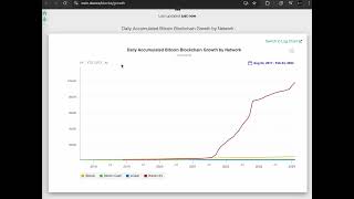 BTC vs BSV onchain data history May 1516 2021 [upl. by Asilet370]