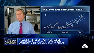 Chart Master Where yields and gold go next after safe haven surge [upl. by Mattox]