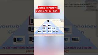 Active directory explained in Hindi what is Active directory activedirectory education windows [upl. by Adall261]