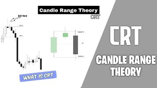 Candle Range Theory සින්හලෙන්  1st time in SinhalaRomeotpt ProjectICTForex [upl. by Eissoj]