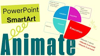 PowerPoint SmartArt Progress Animation Made Easy [upl. by Ettenowtna]