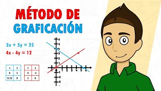 RESOLVER SISTEMAS DE ECUACIONES MÉTODO DE GRAFICACIÓN Super fácil  Para principiantes [upl. by Corso]