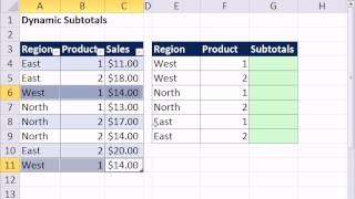 Excel Magic Trick 891 Dynamic Subtotals Using Table Feature and SUMIF or SUMIFS functions [upl. by Aenaj]