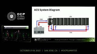 Cold Plate Cooling Loop Requirements Document  Rev 2 [upl. by Kurt]