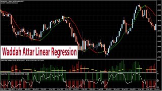 High Accuracy Forex Waddah Attar Linear Regression Trading Strategy amp Indicators [upl. by Nagap]