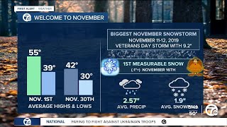 November in metro Detroit Average temps amp when we usually get snowfall [upl. by Pasco891]